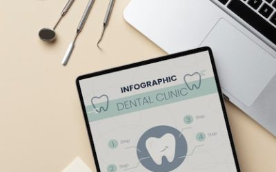 How DukaBrain Supercharges the Digital Marketing Strategies Outlined in Dentistry.co.uk